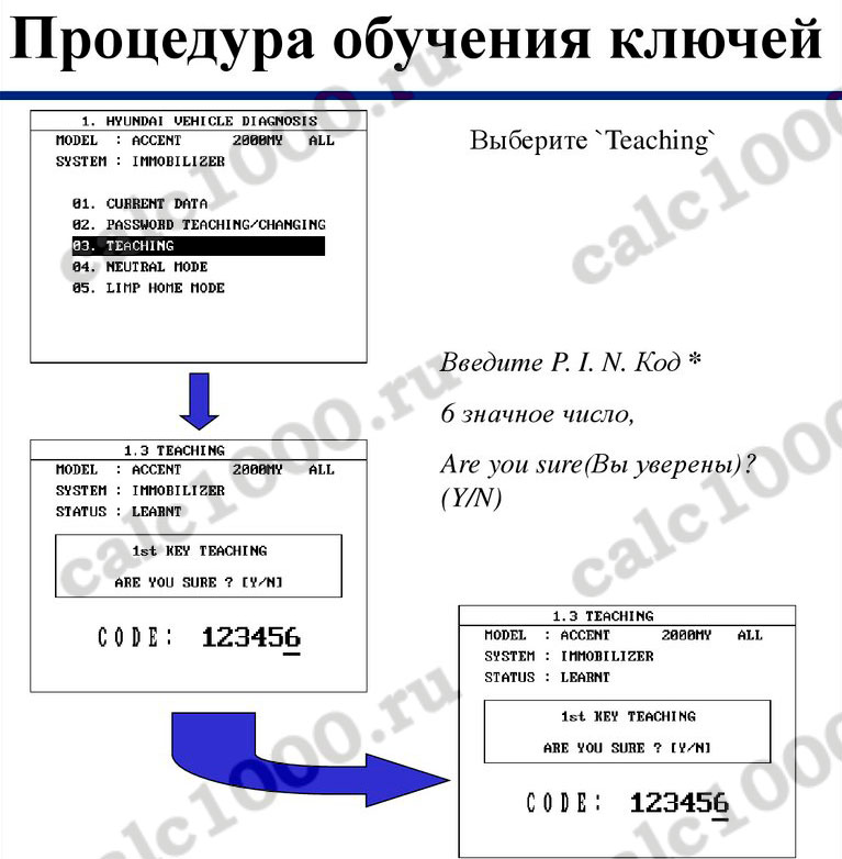 Программирование ключей в эбу